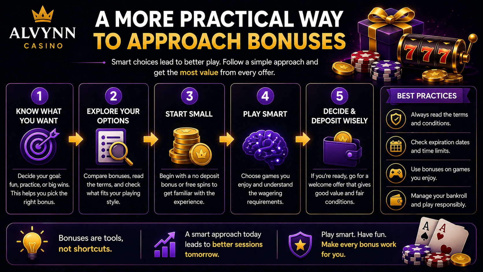 A More Practical Way to Approach Bonuses