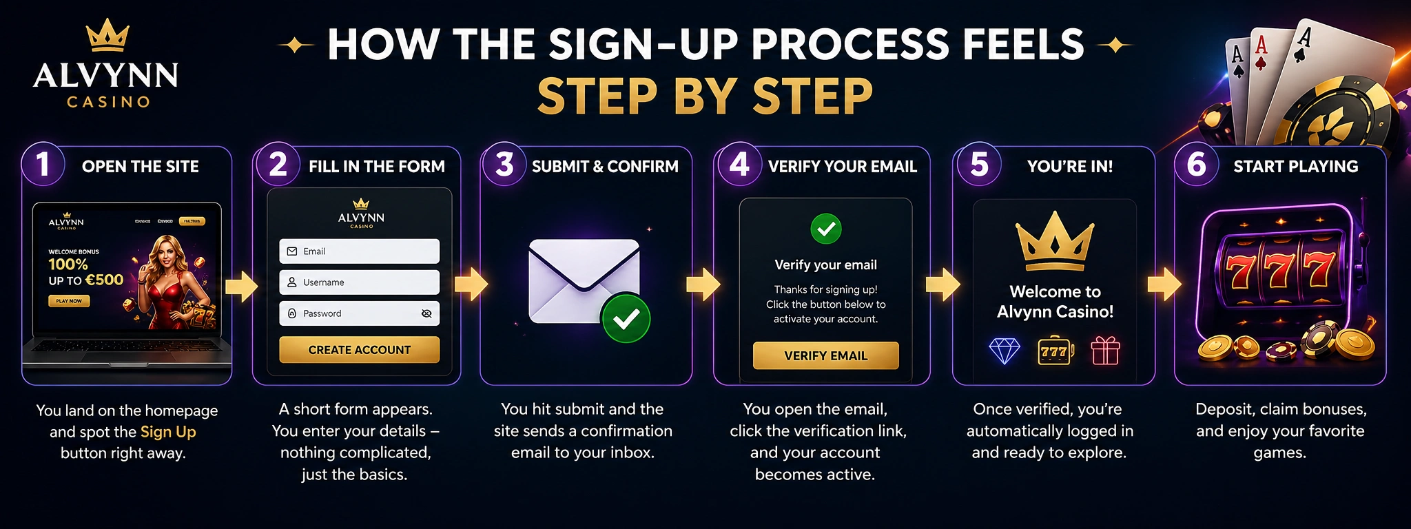 How the Sign-Up Process Feels Step by Step
