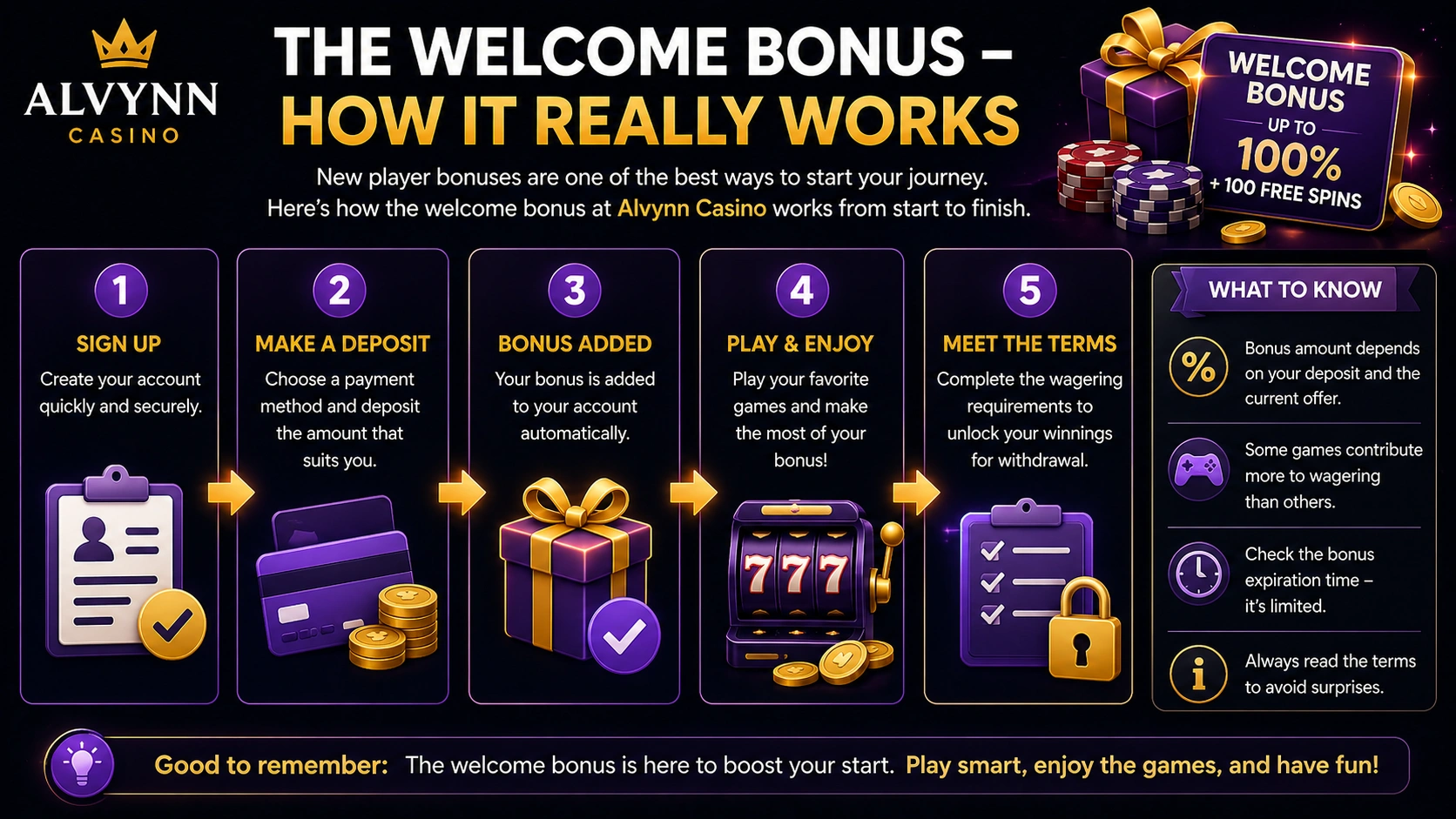 The Welcome Bonus – How It Really Works